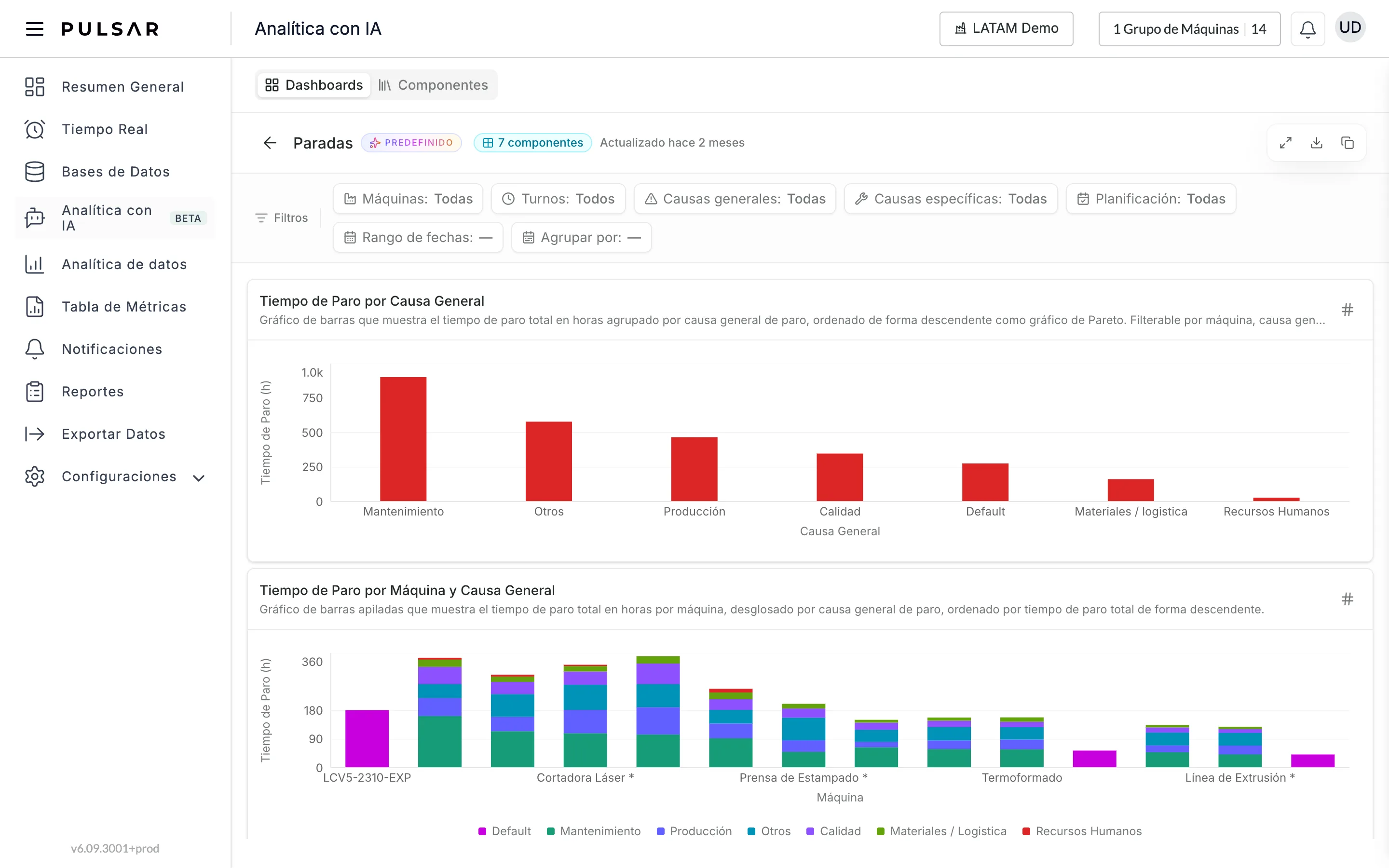 El dashboard predefinido Paradas abierto en Analítica con IA: la flecha para volver, el nombre Paradas con la etiqueta PREDEFINIDO, 7 componentes y Actualizado hace 2 meses, y tres botones arriba a la derecha. Debajo, la barra Filtros con Máquinas: Todas, Turnos: Todos, Causas generales: Todas, Causas específicas: Todas, Planificación: Todas, Rango de fechas y Agrupar por, y luego los componentes Tiempo de Paro por Causa General, un gráfico de barras de horas de paro por causa general, y Tiempo de Paro por Máquina y Causa General, un gráfico de barras apiladas por máquina, cada uno con una descripción de una línea.