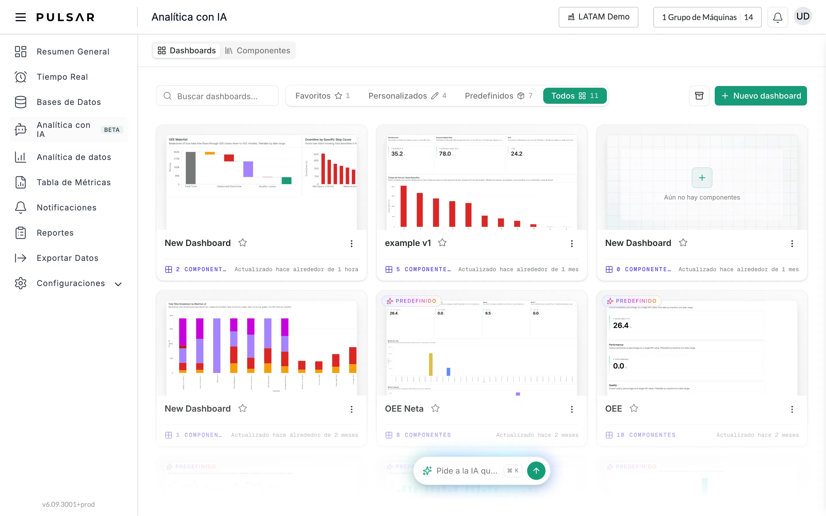 Analítica con IA en la pestaña Dashboards, junto a Componentes. Debajo, el cuadro Buscar dashboards..., los filtros Favoritos, Personalizados, Predefinidos y Todos con sus conteos (Todos seleccionado, 11), un botón de caja y Nuevo dashboard a la derecha. Una cuadrícula de tarjetas de dashboard, cada una con una vista previa, su nombre, una estrella, un menú de tres puntos, su número de componentes y cuándo se actualizó; las predefinidas llevan la etiqueta PREDEFINIDO. El cuadro Pide a la IA qu... flota abajo.
