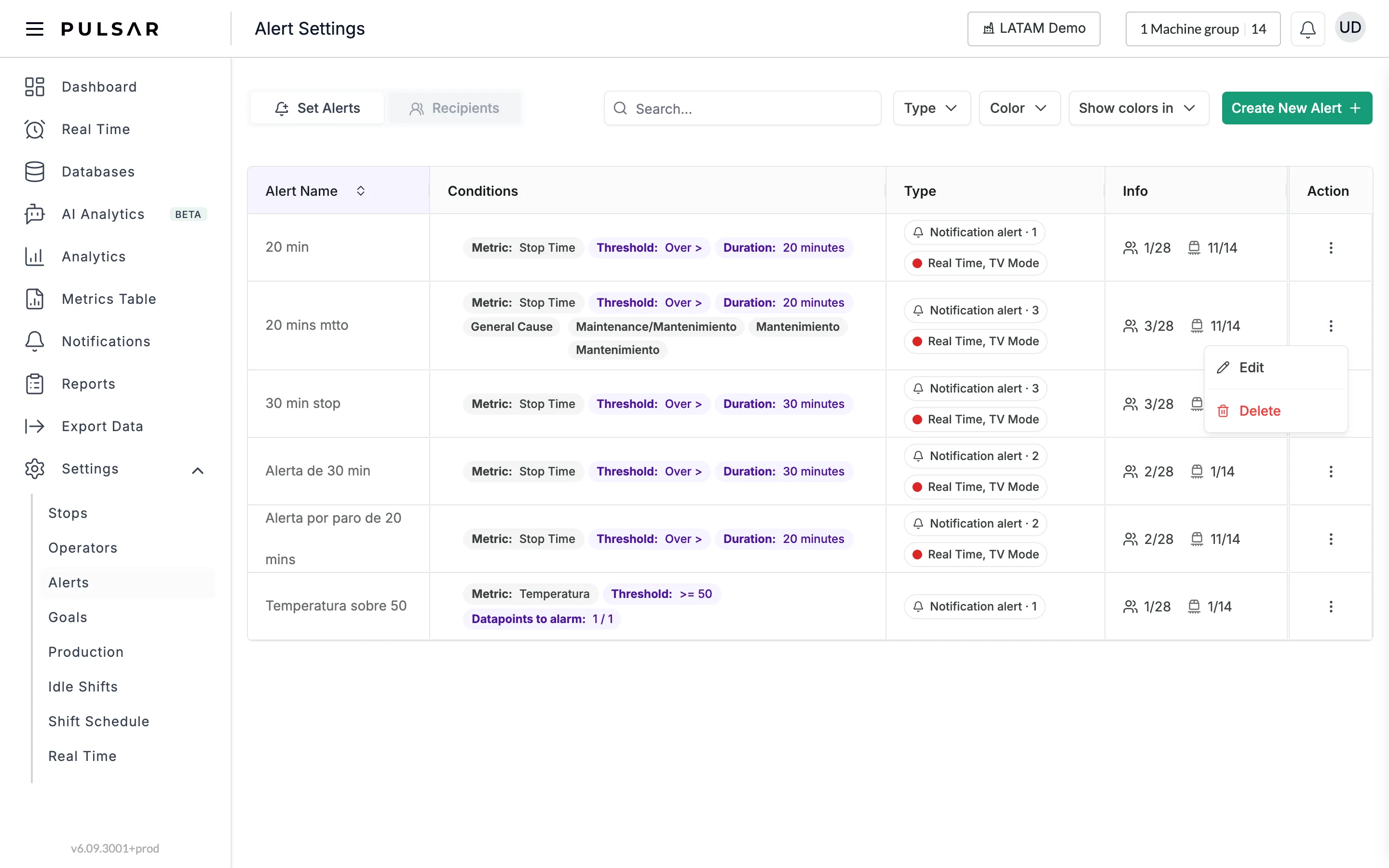 The Set Alerts tab listing several alerts. Each row shows the Alert Name, the Conditions (for example Metric Stop Time, Threshold Over >, Duration 20 minutes, and in one row General Cause labels), the Type (Notification alert · 3 and a red dot with Real Time, TV Mode), the Info column with users and machines counts, and a three-dot menu open with Edit and Delete.