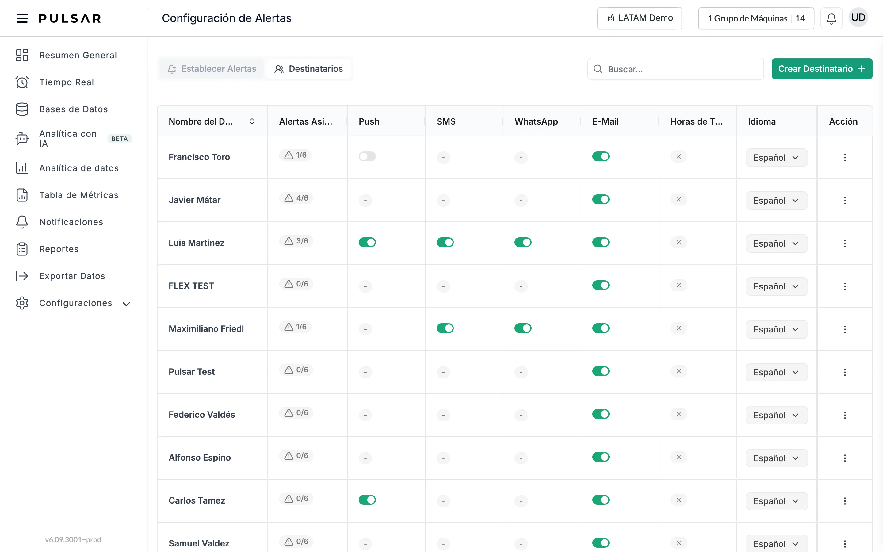 La pestaña Destinatarios de Configuración de Alertas, con el buscador y el botón Crear Destinatario arriba a la derecha, y las columnas Nombre del Destinatario, Alertas Asignadas, Push, SMS, WhatsApp, E-Mail, Horas de Trabajo, Idioma y Acción (algunos encabezados aparecen recortados). Cada columna de medio muestra un switch por destinatario, o un guion cuando el destinatario no tiene ese dato de contacto, e Idioma muestra un menú desplegable.