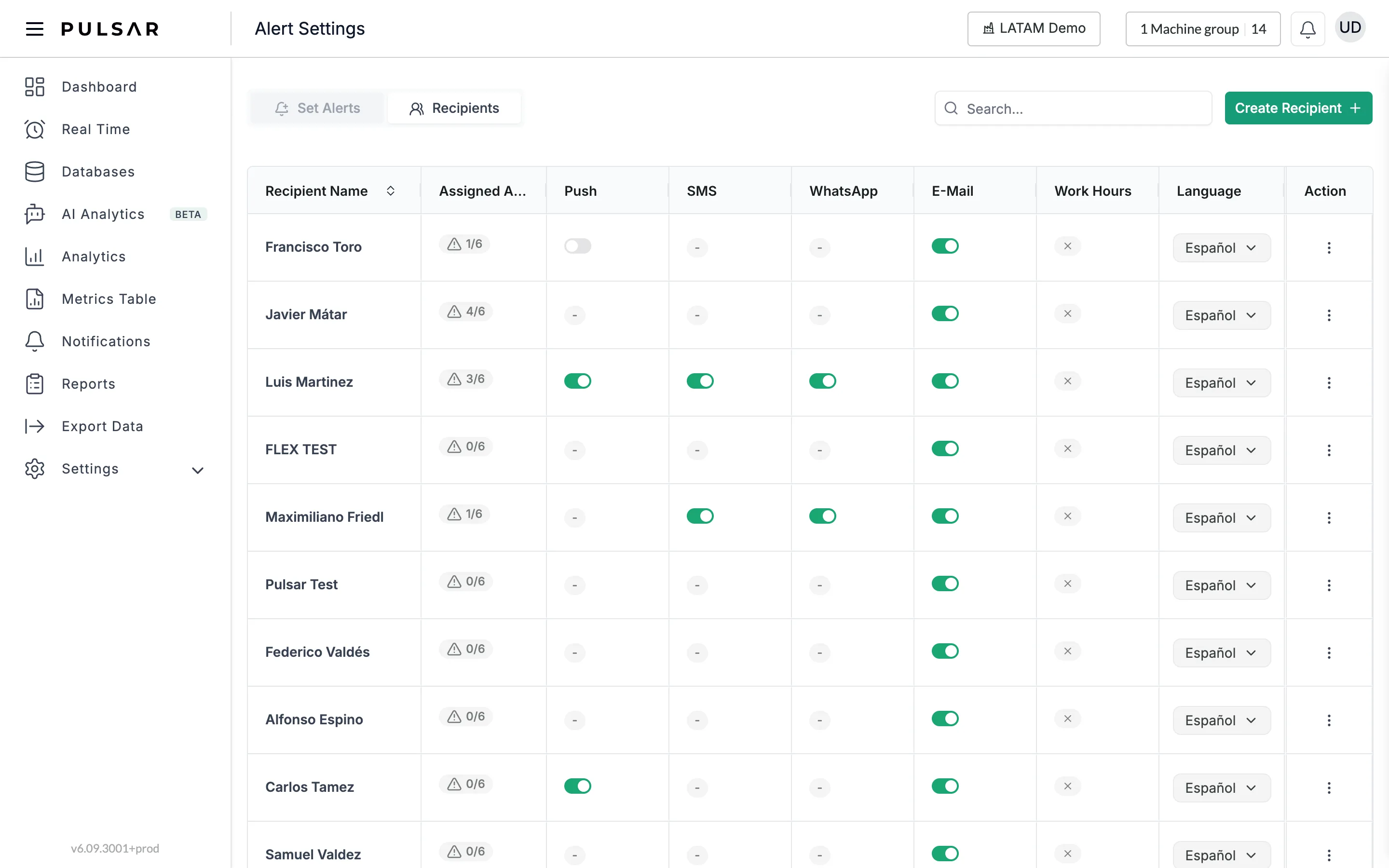 The Recipients tab of Alert Settings, with a search bar and the Create Recipient button at the top right, and the columns Recipient Name, Assigned Alerts, Push, SMS, WhatsApp, E-Mail, Work Hours, Language and Action. Each channel column shows a switch for each recipient, or a dash when the recipient has no contact for that channel, and Language shows a drop-down.