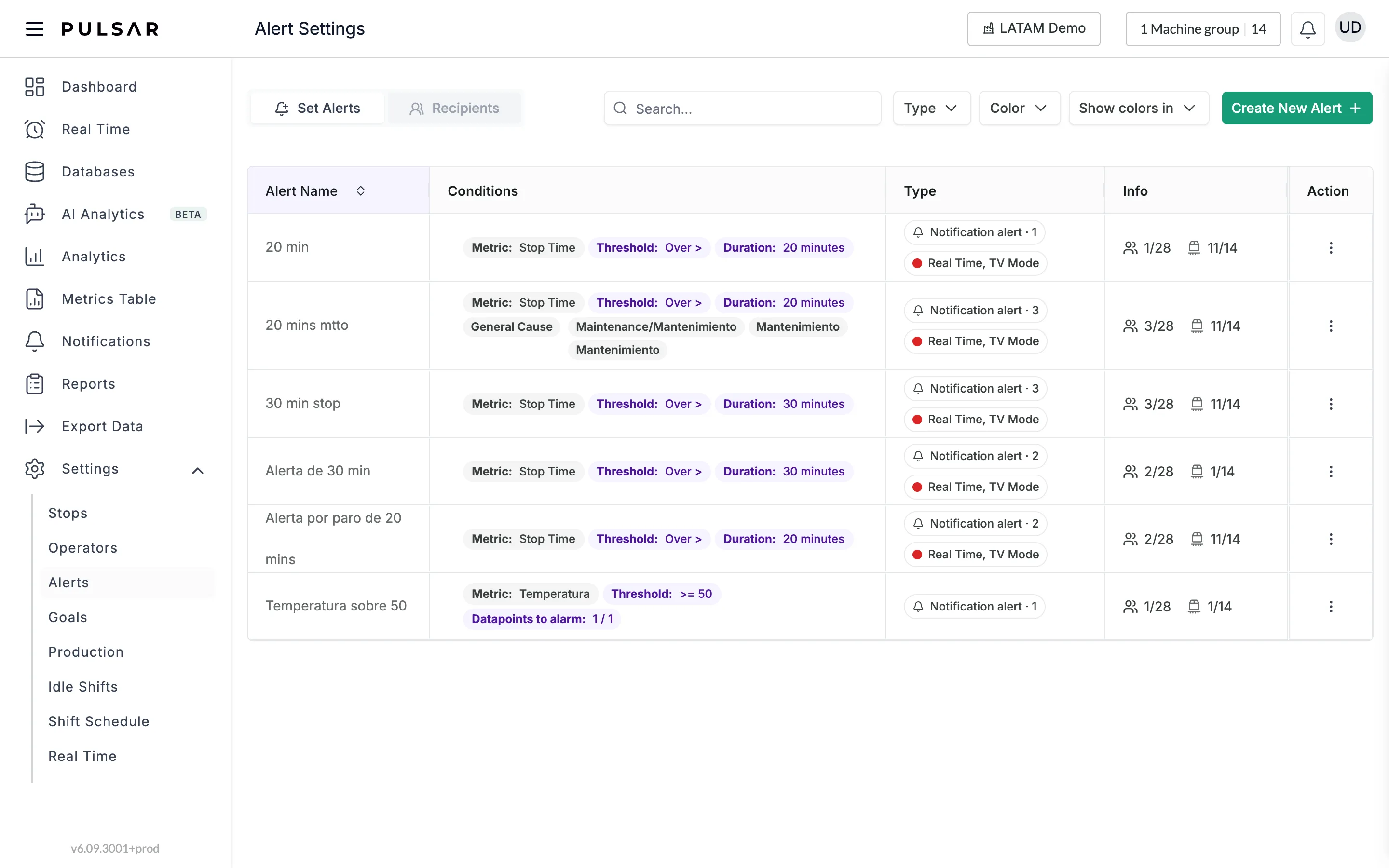 The Alert Settings page, opened from Settings > Alerts in the left-hand menu, on the Set Alerts tab. At the top: the Set Alerts and Recipients tabs, a search bar, the Type, Color and Show colors in filters, and the Create New Alert button. Below, a table of alerts with the Alert Name, Conditions, Type, Info and Action columns.