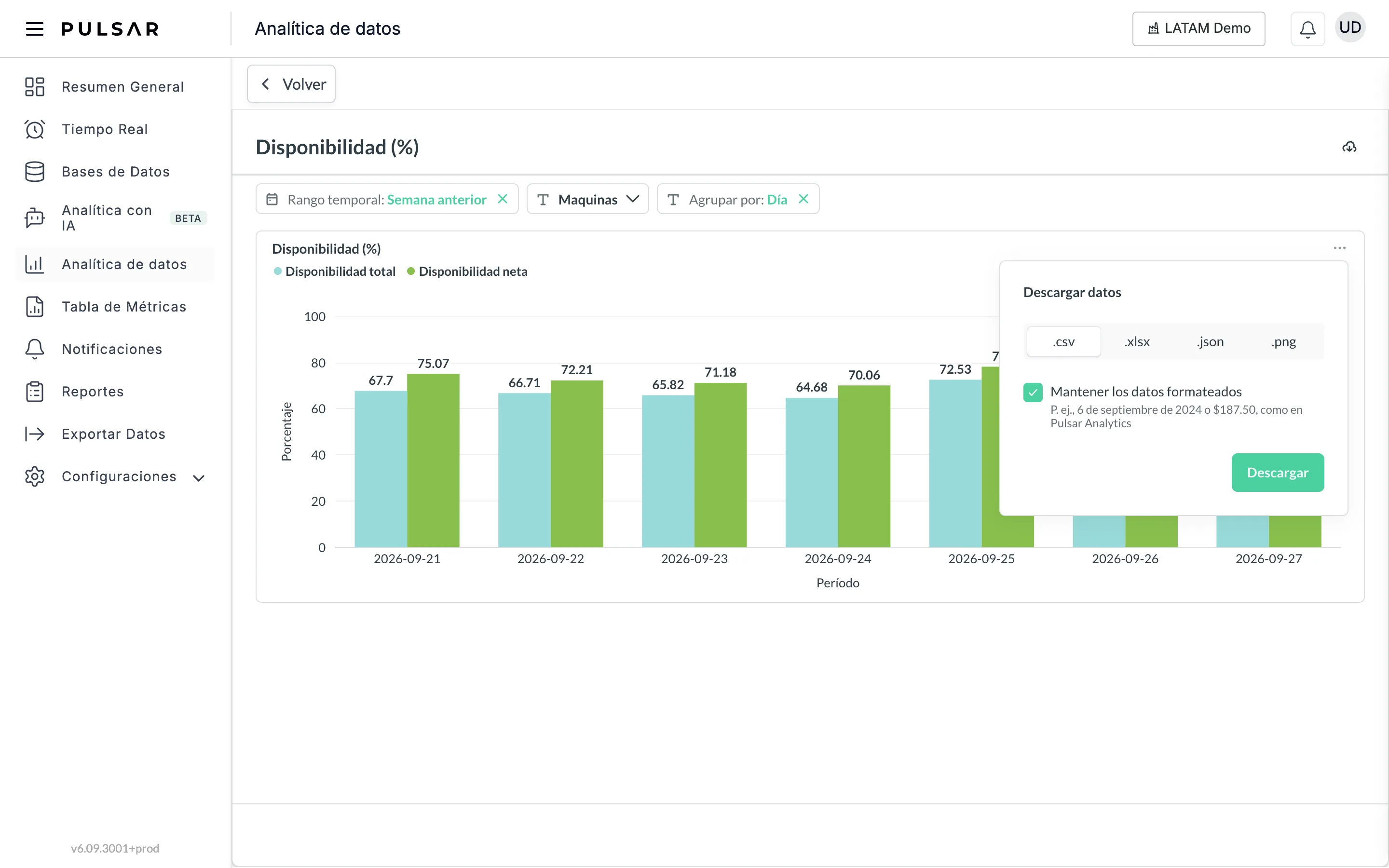 La gráfica Disponibilidad (%) con el panel Descargar datos abierto arriba a la derecha: los formatos .csv, .xlsx, .json y .png, la casilla Mantener los datos formateados marcada y el botón Descargar.
