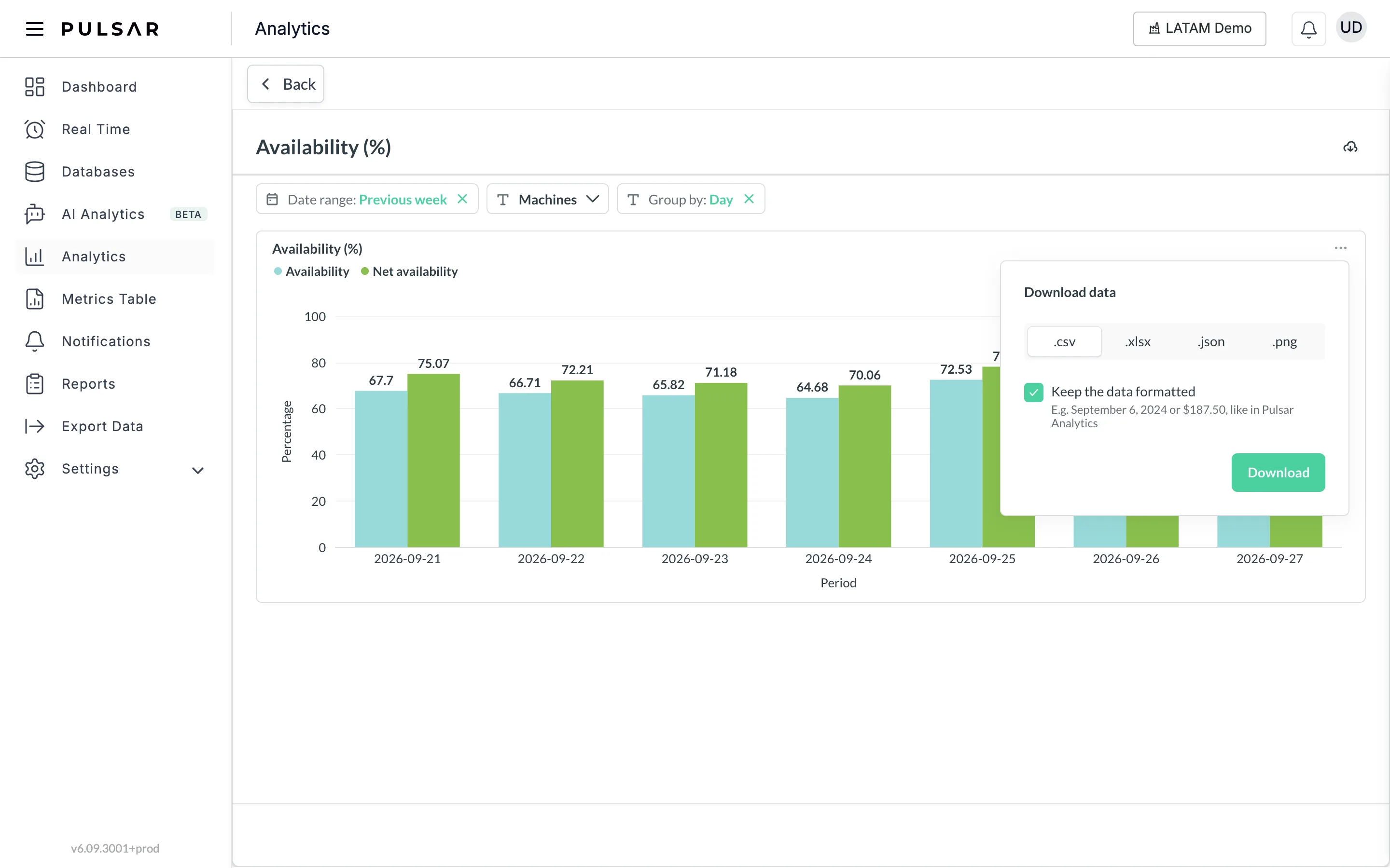 The Availability (%) chart with the Download data panel open at its top right: the .csv, .xlsx, .json and .png formats, the Keep the data formatted checkbox checked, and the Download button.