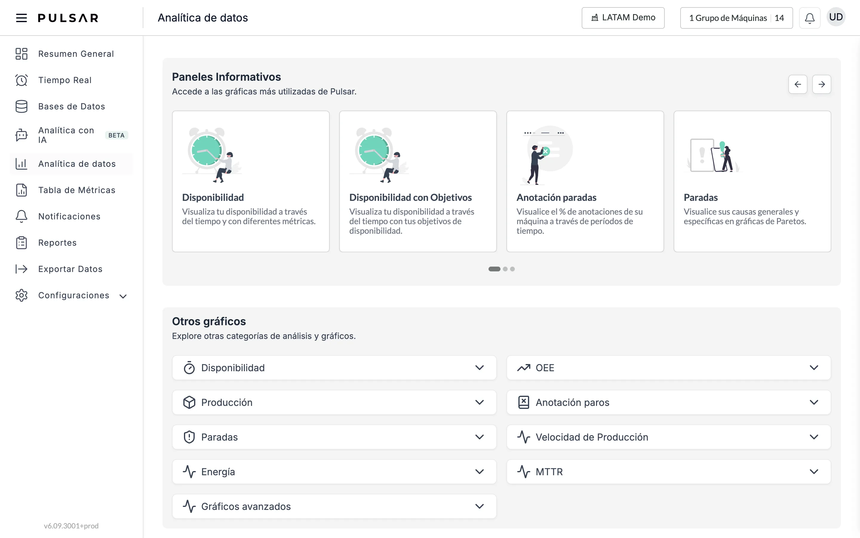 La página Analítica de datos con Analítica de datos seleccionada en el menú lateral. Arriba, el carrusel Paneles Informativos muestra las tarjetas Disponibilidad, Disponibilidad con Objetivos, Anotación paradas y Paradas, con flechas arriba a la derecha; debajo, la sección Otros gráficos lista las categorías Disponibilidad, OEE, Producción, Anotación paros, Paradas, Velocidad de Producción, Energía, MTTR y Gráficos avanzados.