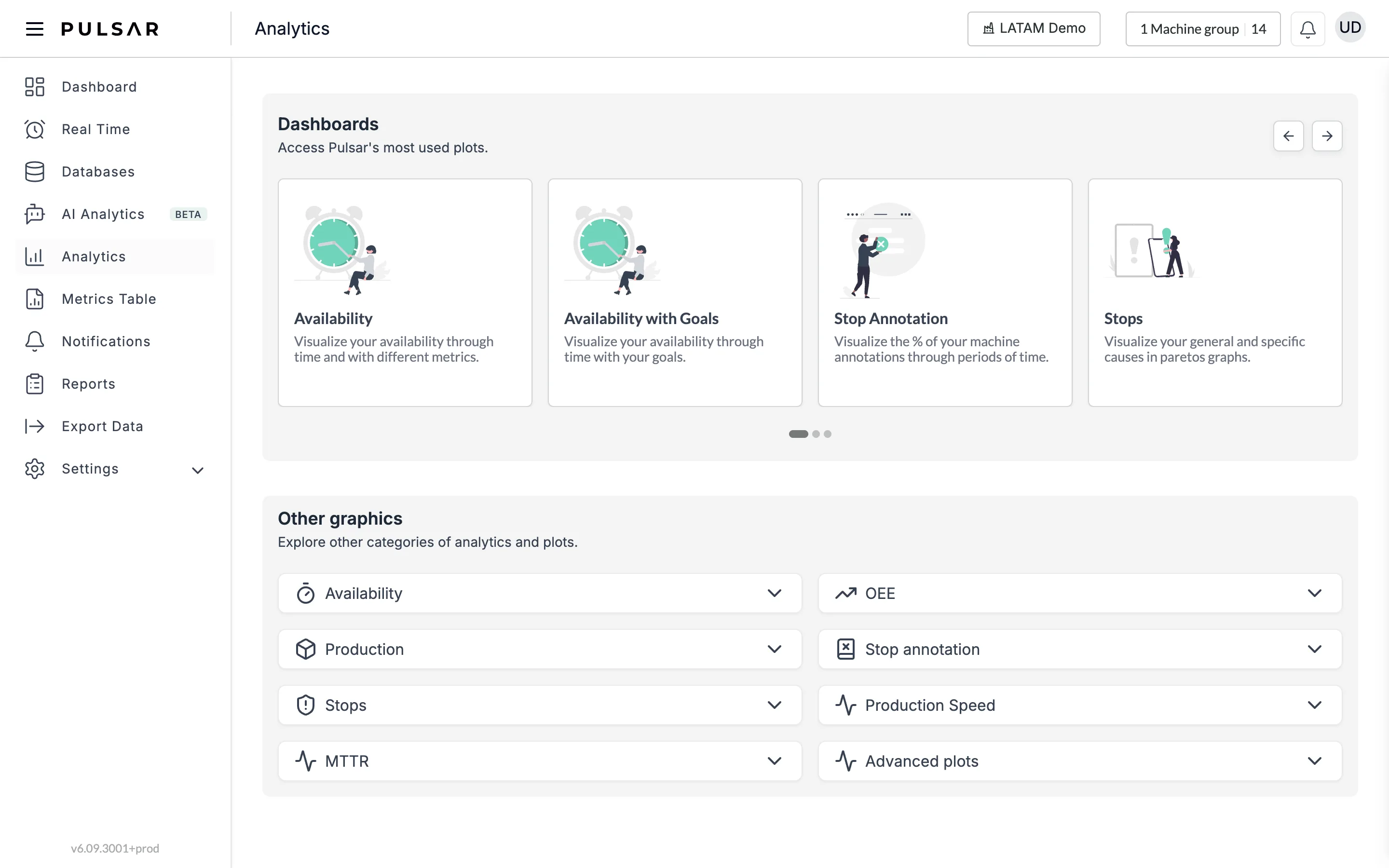 The Analytics page with Analytics selected in the left-hand menu. At the top, the Dashboards carousel shows the Availability, Availability with Goals, Stop Annotation and Stops cards with arrows at its top right; below it, the Other graphics section lists the categories Availability, OEE, Production, Stop annotation, Stops, Production Speed, MTTR and Advanced plots.