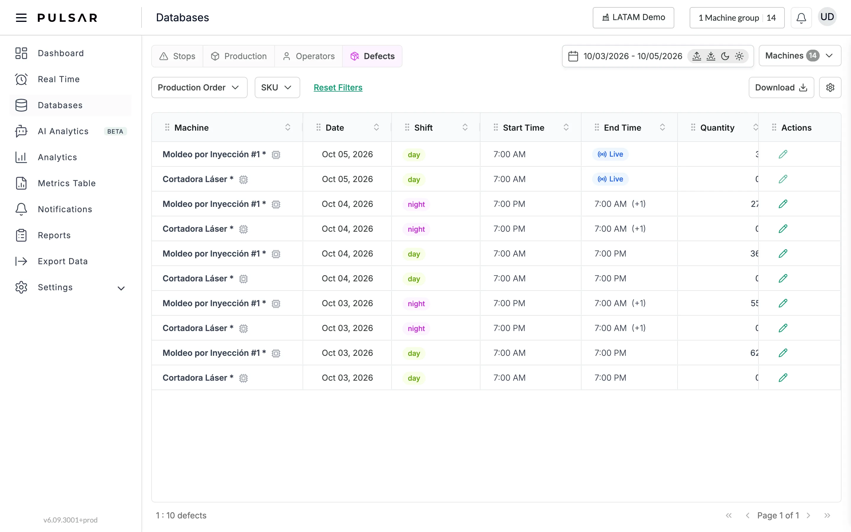 Databases on the Defects tab, with the Production Order and SKU filters and Reset Filters on the left and Download and a gear button on the right. The table shows Machine, Date, Shift, Start Time, End Time, Quantity and Actions, with a pencil on each row, and 1 : 10 defects at the bottom.