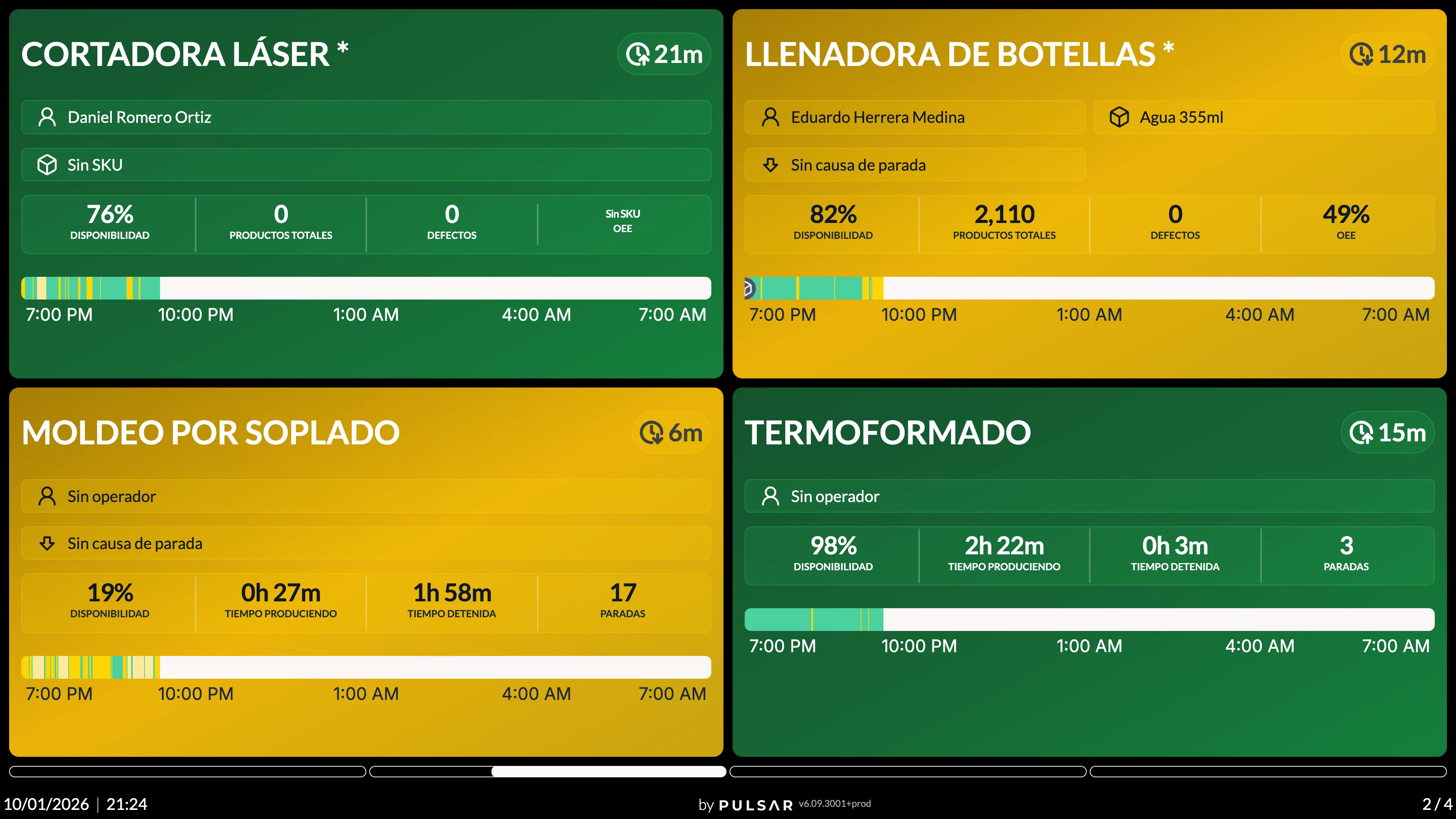 La Versión TV con el diseño de cuadrícula de 2×2: cuatro tarjetas de máquina en verde o amarillo según su estado, cada una con el nombre de la máquina, el tiempo en su estado actual, el operador o Sin operador, el SKU o Sin SKU, Sin causa de parada en las máquinas detenidas, cuatro métricas como Disponibilidad, Productos Totales, Defectos y OEE, y la línea de tiempo del turno. La barra de abajo muestra la fecha y hora, by PULSAR y el número de página 2 / 4.