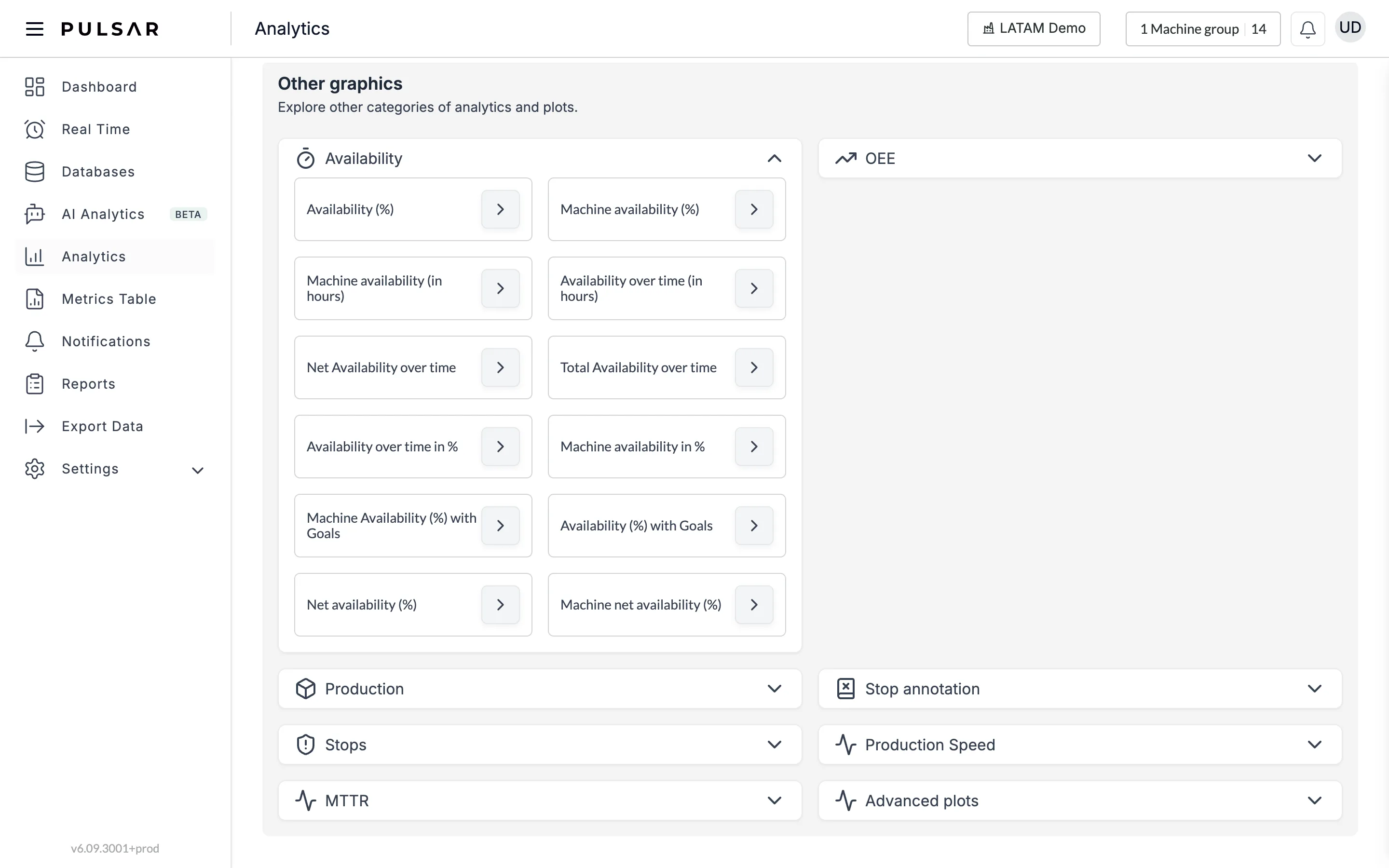 The Other graphics section of Analytics with the Availability category expanded, listing its charts, including Machine Availability (%) with Goals and Availability (%) with Goals near the end of the list.