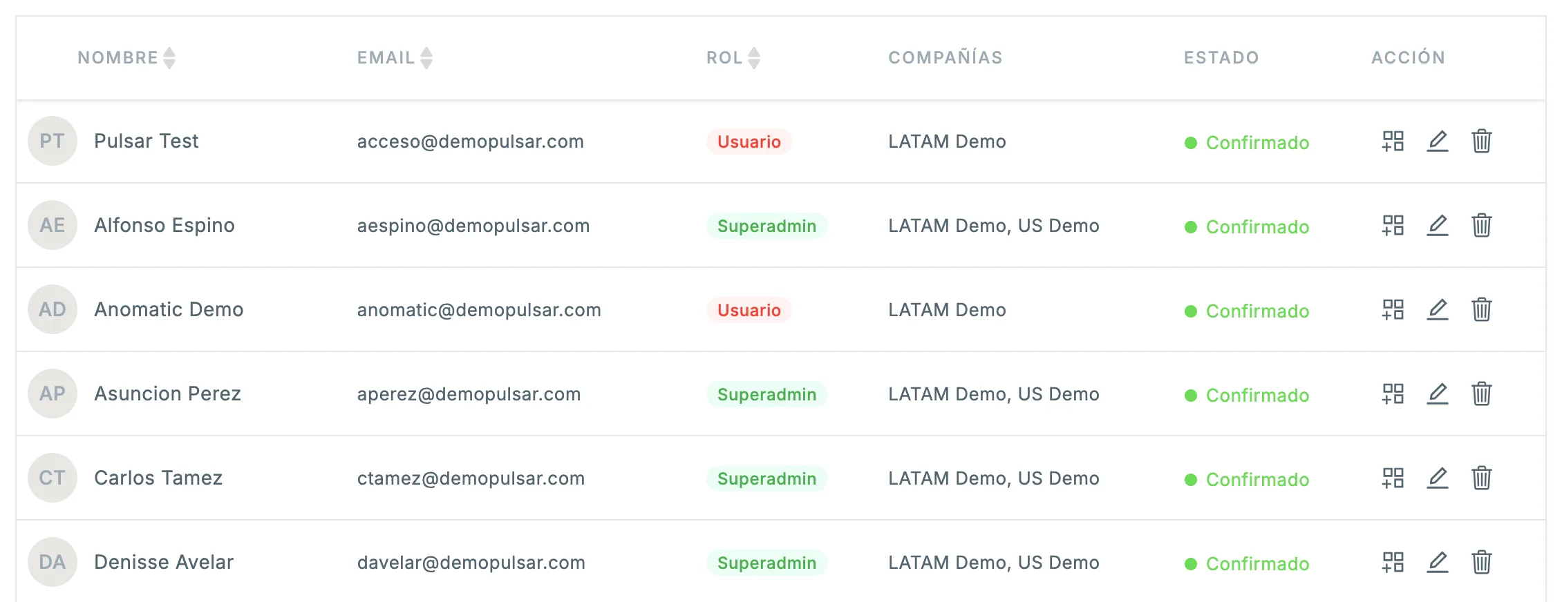 La tabla de usuarios con las columnas NOMBRE, EMAIL, ROL, COMPAÑÍAS, ESTADO y ACCIÓN. En la columna ACCIÓN, el ícono de grupo de máquinas está a la izquierda de los íconos de lápiz y bote de basura.