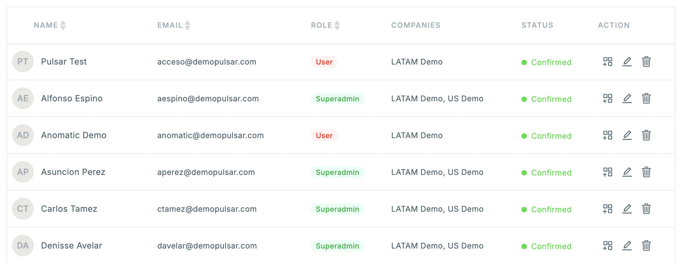 The users table with the columns NAME, EMAIL, ROLE, COMPANIES, STATUS and ACTION. In the ACTION column, the machine group icon is to the left of the pencil and trash icons.