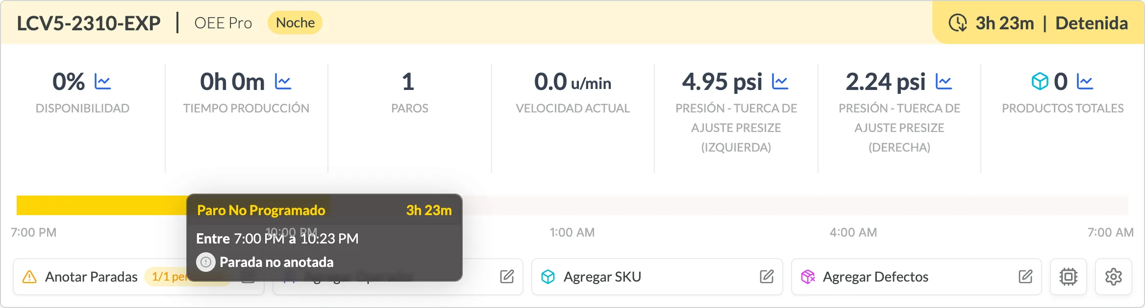 La tarjeta de una máquina en Tiempo Real con la etiqueta amarilla Detenida arriba a la derecha, 0% de DISPONIBILIDAD, 0h 0m de TIEMPO PRODUCCIÓN, 0.0 u/min de VELOCIDAD ACTUAL y 0 PRODUCTOS TOTALES, y una línea de tiempo amarilla desde el inicio del turno con el recuadro Paro No Programado, 3h 23m, Entre 7:00 PM a 10:23 PM, Parada no anotada.