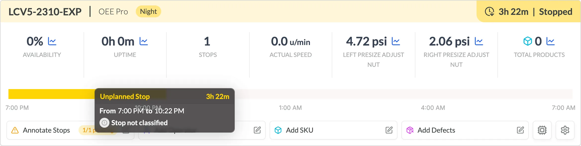 A machine card in Real Time with the yellow Stopped badge at the top right, 0% AVAILABILITY, 0h 0m UPTIME, 0.0 u/min ACTUAL SPEED and 0 TOTAL PRODUCTS, and a yellow timeline from the start of the shift with a tooltip reading Unplanned Stop, 3h 22m, From 7:00 PM to 10:22 PM, Stop not classified.