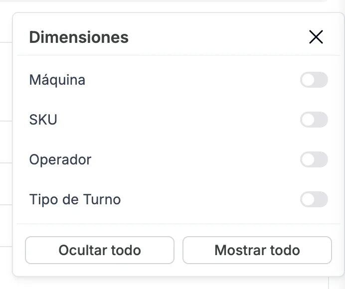 El panel Dimensiones de Mostrar Por, con un interruptor para Máquina, SKU, Operador y Tipo de Turno, y los botones Ocultar todo y Mostrar todo.