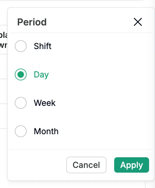 The Period panel of Show By, with the options Shift, Day, Week and Month, Day selected, and the Cancel and Apply buttons.