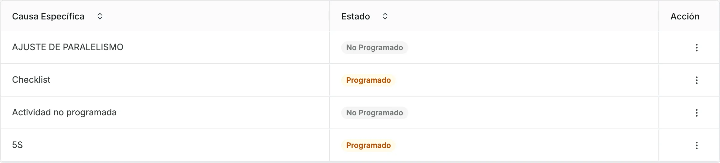 La tabla Causas Específicas de Paro con su columna Estado, donde la mayoría de las causas muestran una insignia gris No Programado y dos causas, Checklist y 5S, muestran una insignia naranja Programado.