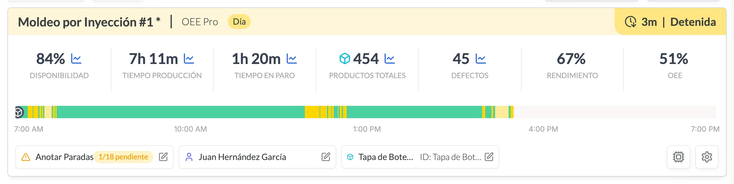 La tarjeta de una máquina en Tiempo Real con métricas como Disponibilidad, Tiempo Producción, Tiempo en Paro, Productos Totales, Defectos, Rendimiento y OEE, la línea de tiempo, los campos de paro, operador y SKU, y dos botones abajo a la derecha de la tarjeta, el último de ellos el botón de engrane.