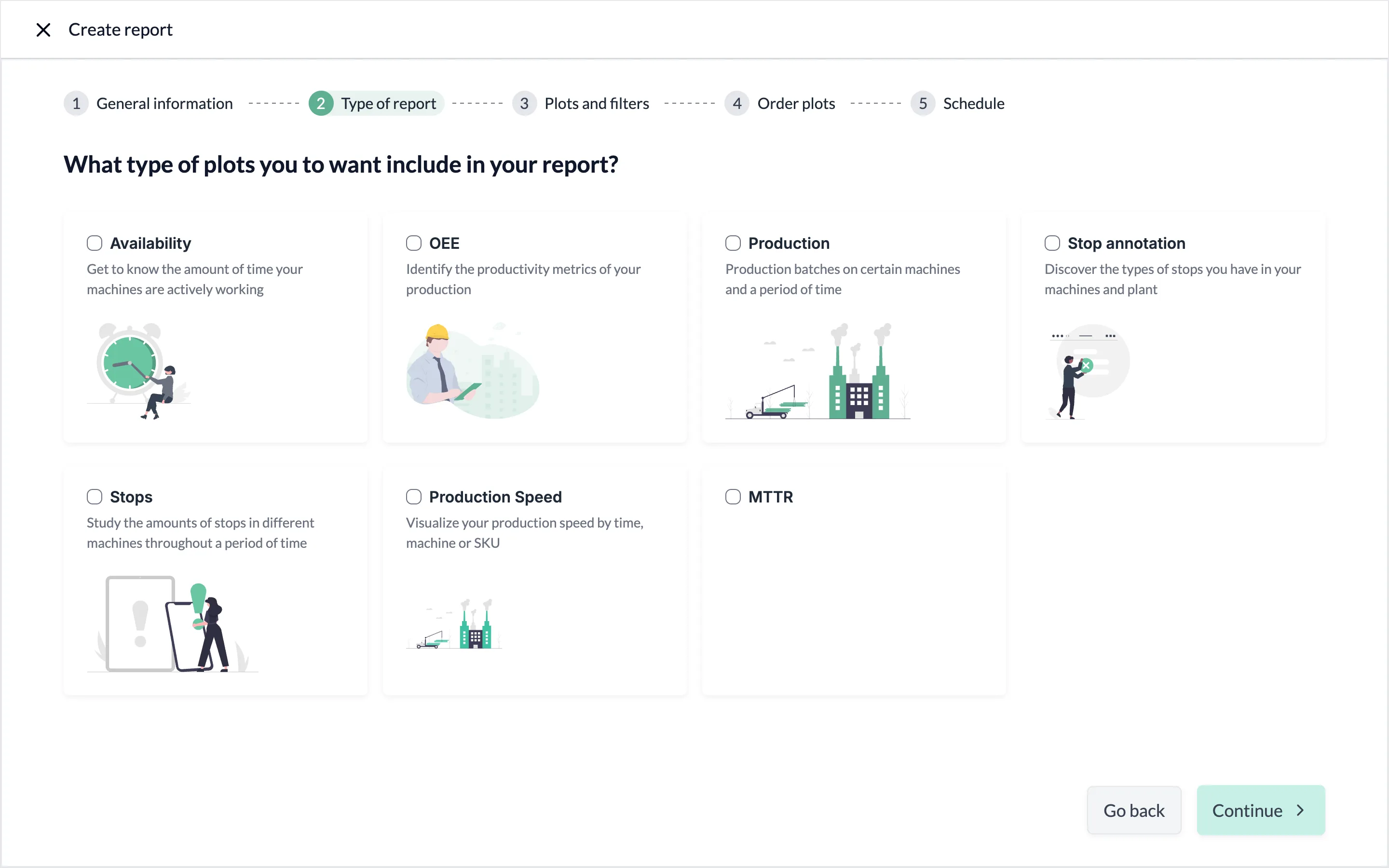 Step 2, Type of report: a card with a checkbox for each topic, Availability, OEE, Production, Stop annotation, Stops, Production Speed and MTTR, with the Go back and Continue buttons at the bottom right.