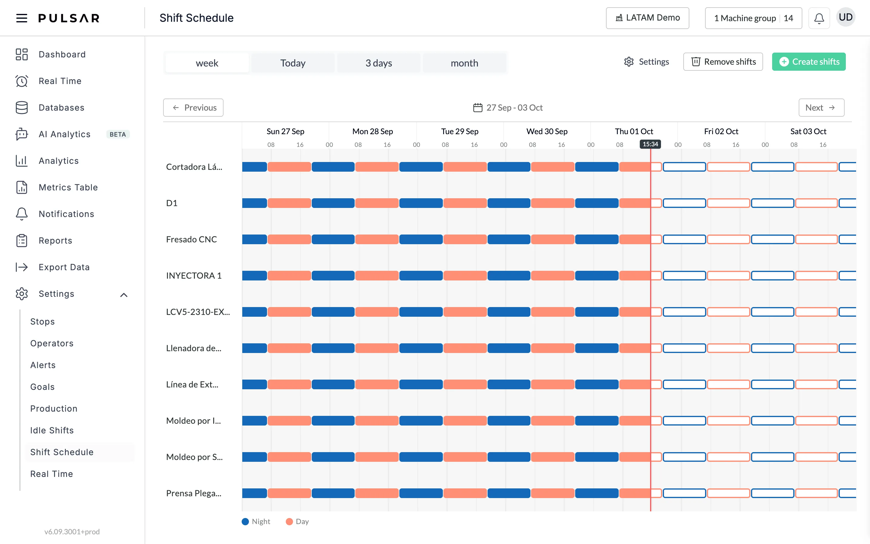 The Shift Schedule page in week view: the week, Today, 3 days and month buttons at the top left, Settings, Remove shifts and Create shifts at the top right, Previous and Next around the date range, machines listed on the left and a row of blue Night and orange Day shift blocks for each machine, filled for past shifts and outlined for upcoming ones, with a red line at the current time and the Night and Day legend at the bottom.