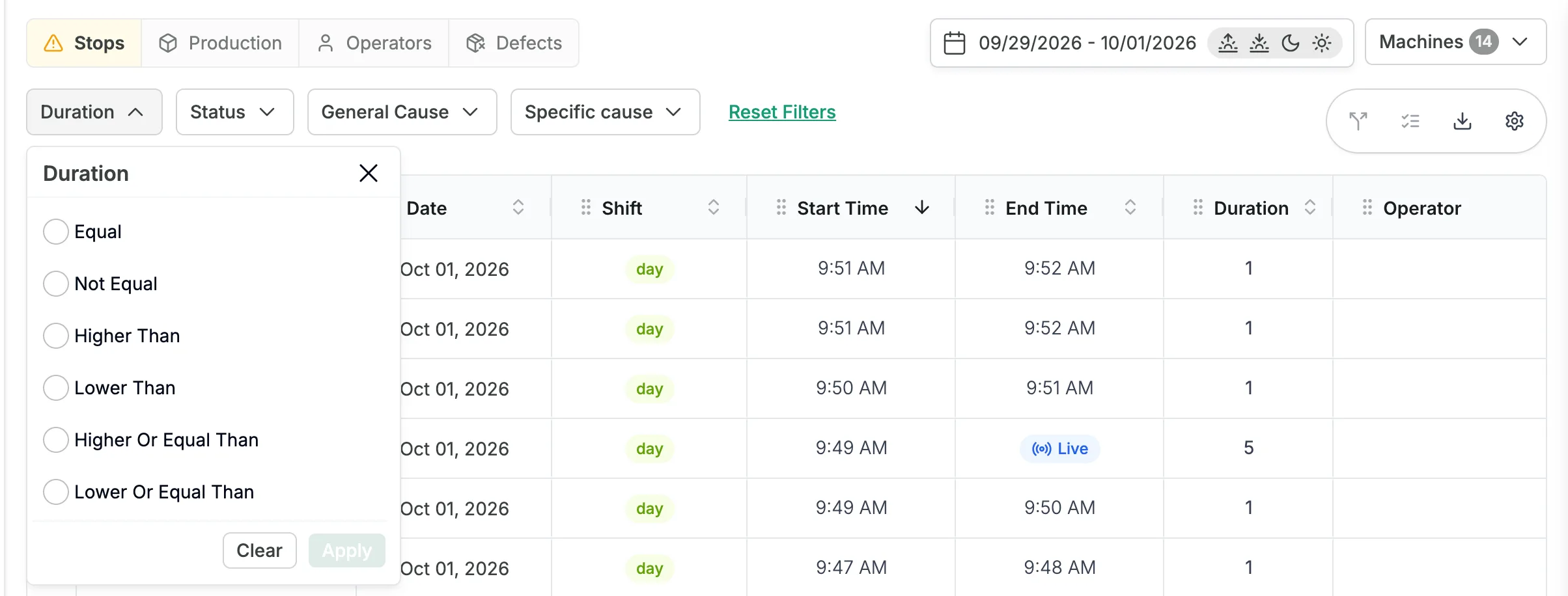 The Stops tab with the Duration filter open, showing the options Equal, Not Equal, Higher Than, Lower Than, Higher Or Equal Than and Lower Or Equal Than, and the Clear and Apply buttons, next to the Status, General Cause and Specific cause filters and Reset Filters.
